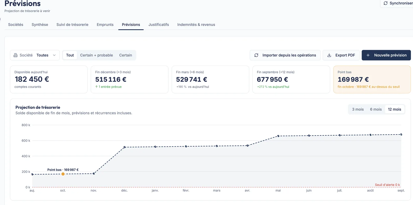 Prévisions de trésorerie à 12 mois dans Aprilyos