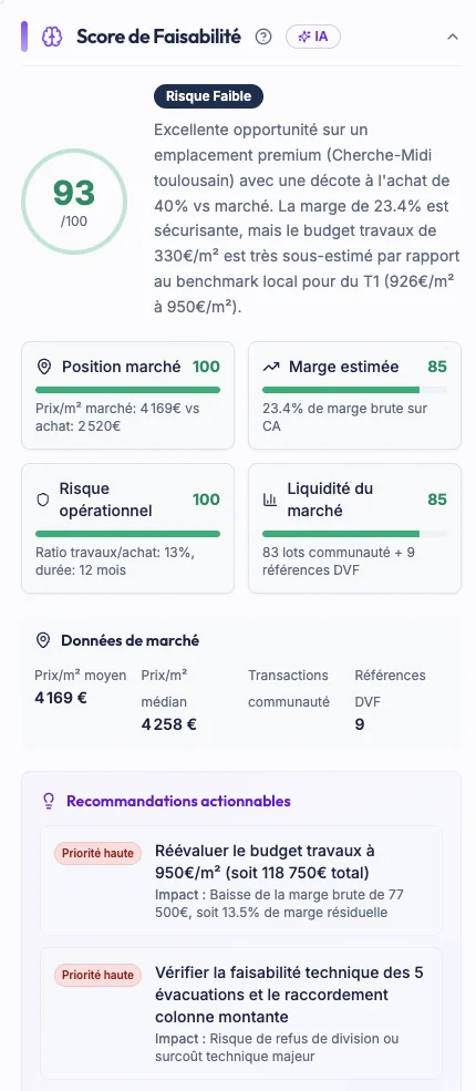 Score de faisabilité Aprilyos : note sur 100, sous-scores et recommandations