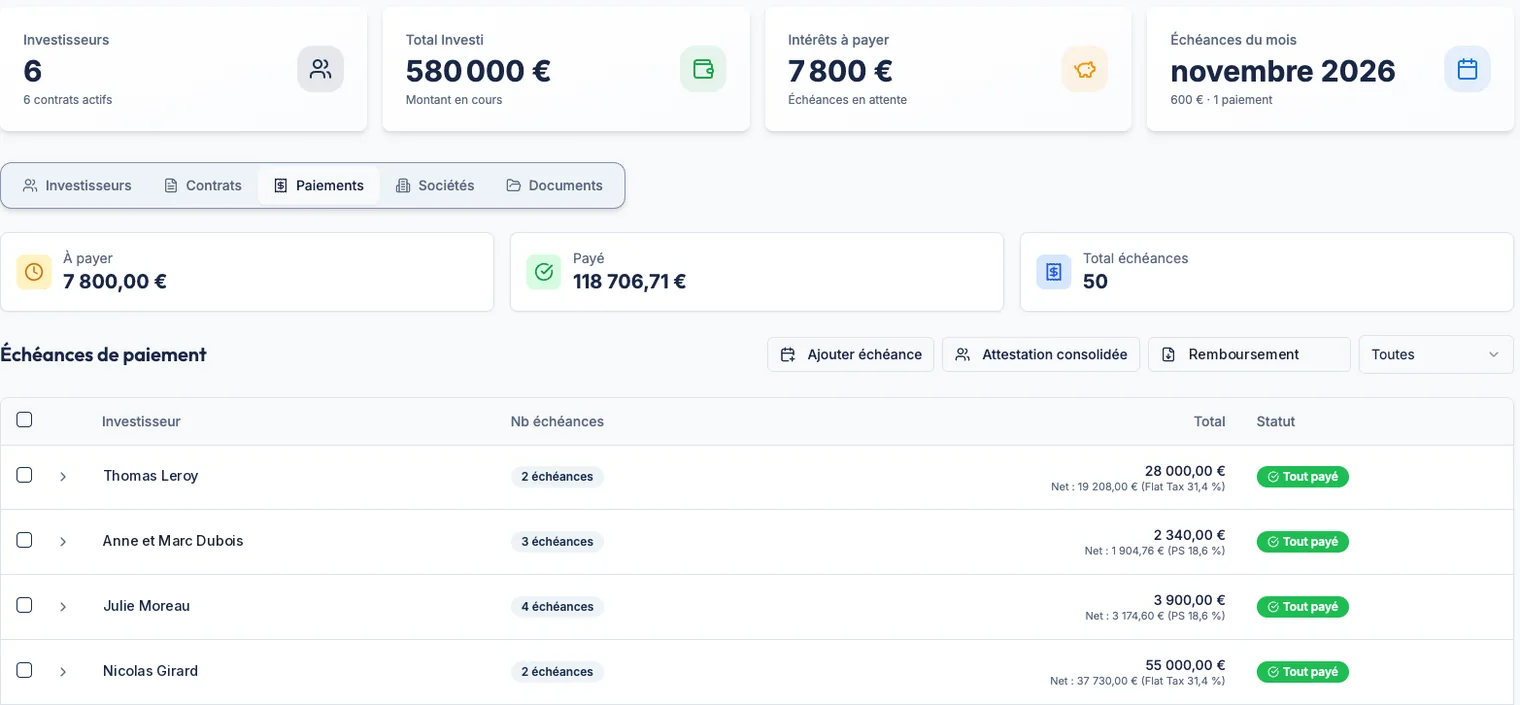 Gestion des investisseurs dans Aprilyos : contrats actifs, total investi, intérêts à payer et échéances de paiement
