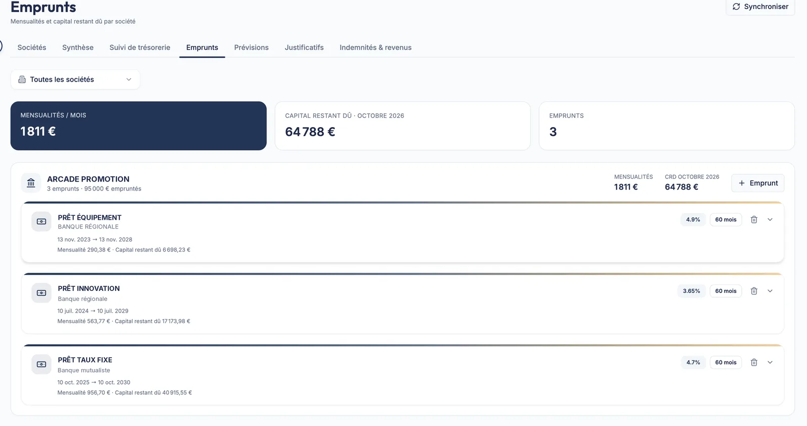 Emprunts listés par société dans Aprilyos